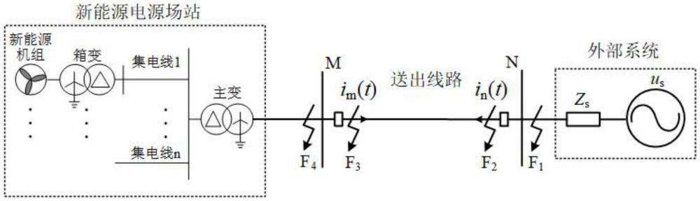 一種基于電壓電流變化量的故障方向判別方法及系統與流程