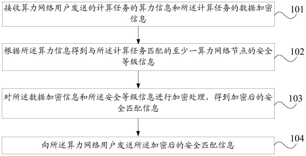 信息加密方法、裝置、可讀存儲介質(zhì)和計(jì)算機(jī)程序產(chǎn)品與流程