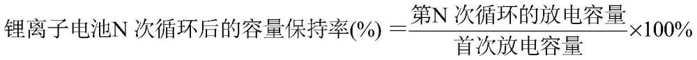 一種復(fù)合鋁箔集流體及其制備方法和應(yīng)用與流程