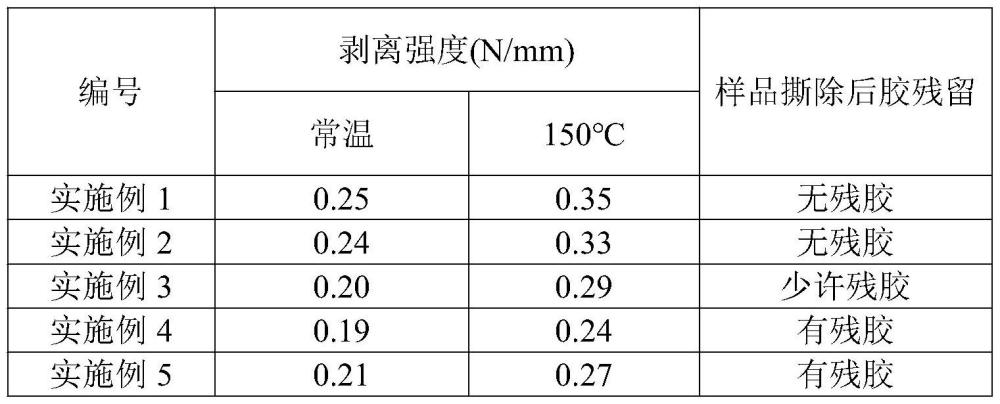 一種耐候環保型遮蔽膠帶及其制備方法與流程