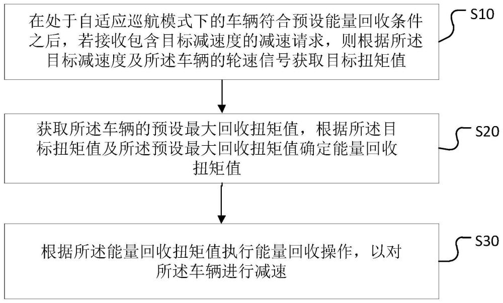 車輛能量回收控制方法、裝置、車輛及介質與流程