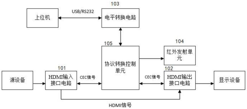 一種由上位機(jī)控制的CEC指令轉(zhuǎn)換器的制作方法