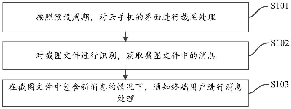 消息識別方法、裝置、終端設(shè)備及計算機程序產(chǎn)品與流程