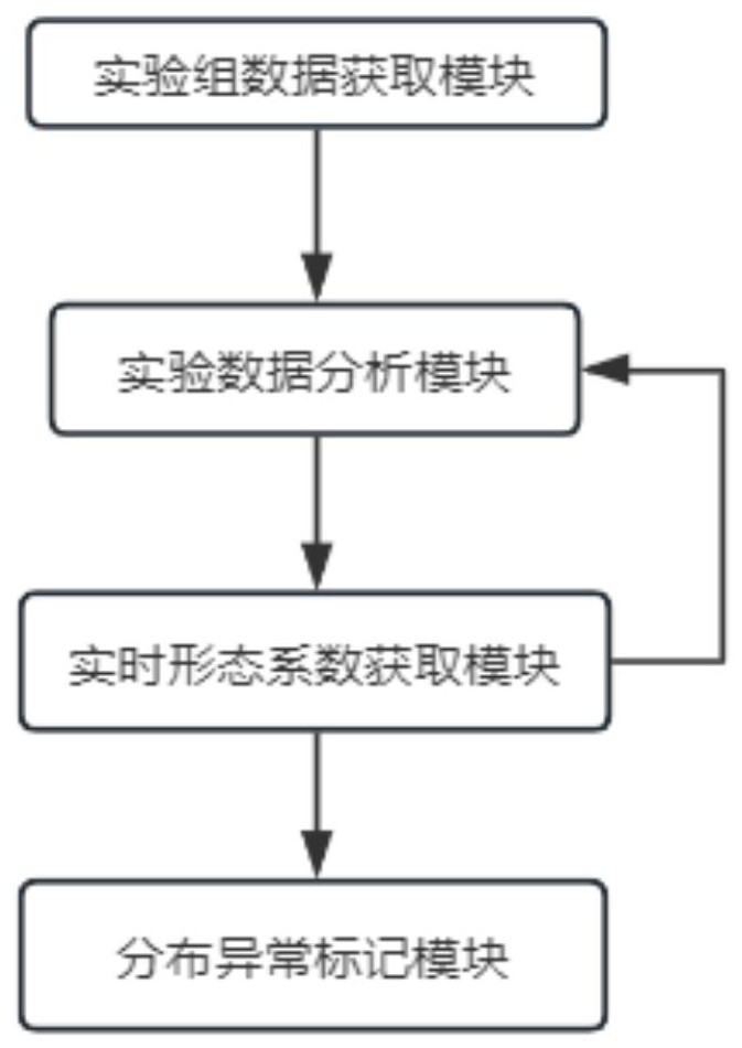 一種用于急性傳染病藥物測試的類器官芯片平臺