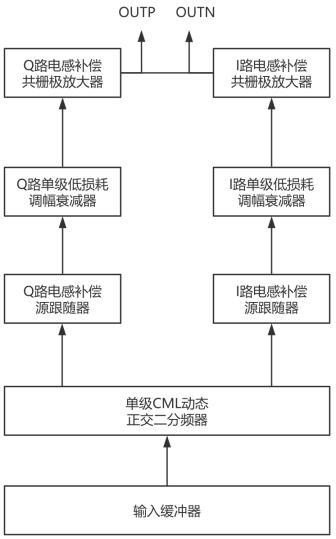 一種寬帶調(diào)幅調(diào)相電路