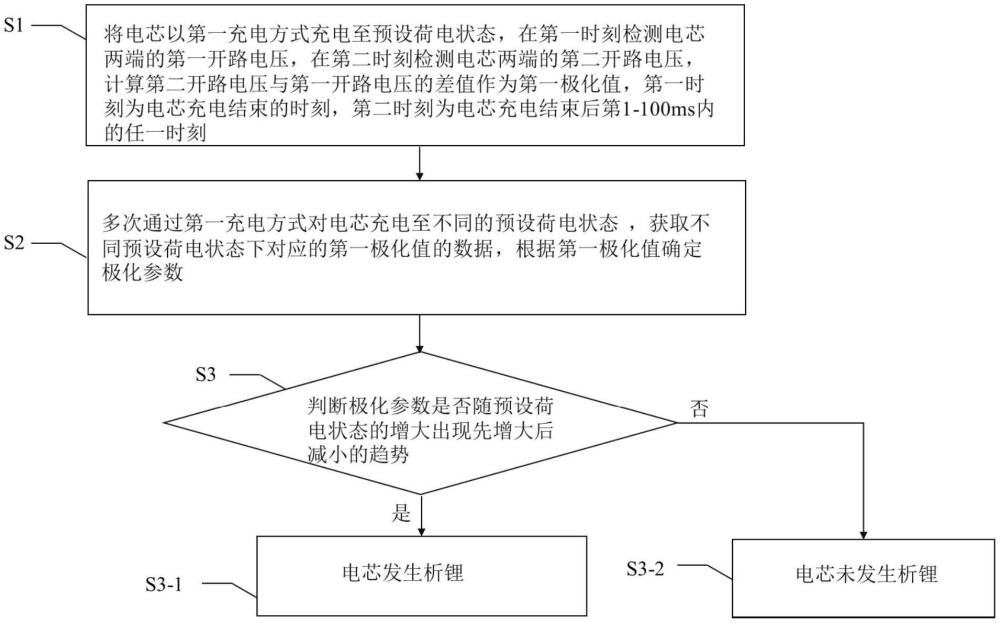 電芯析鋰判斷方法、判斷裝置、電子設備及可讀存儲介質與流程