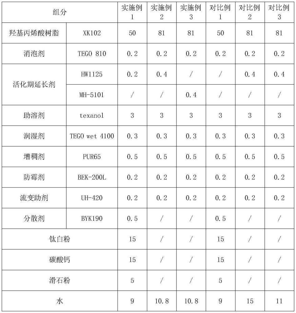 一種超長(zhǎng)活化期水性雙組份涂料及由其涂覆的木器的制作方法