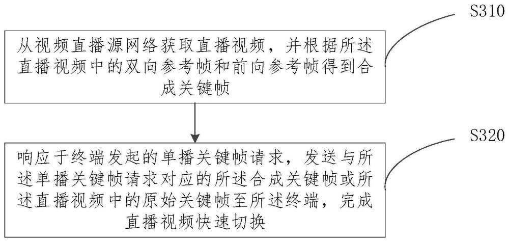 直播頻道快速切換方法、裝置、系統(tǒng)、設(shè)備、介質(zhì)及產(chǎn)品與流程