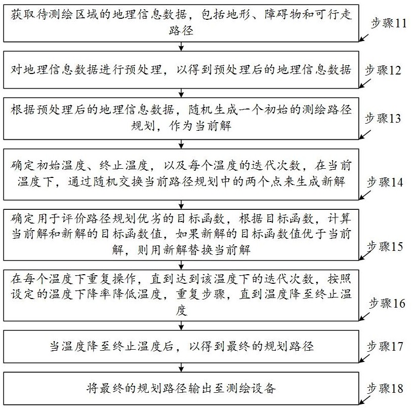 一種地理信息測(cè)繪智能規(guī)劃方法及系統(tǒng)與流程