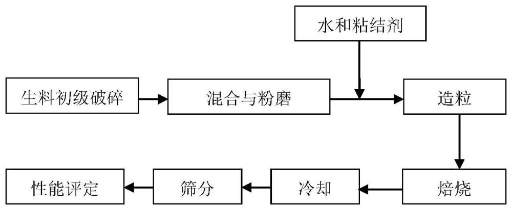 一種基于油基巖屑的陶粒支撐劑及其制備方法與流程