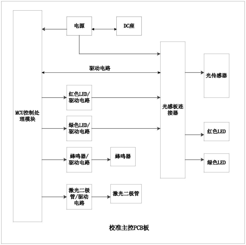 一種光傳感器的校準(zhǔn)方法及系統(tǒng)與流程