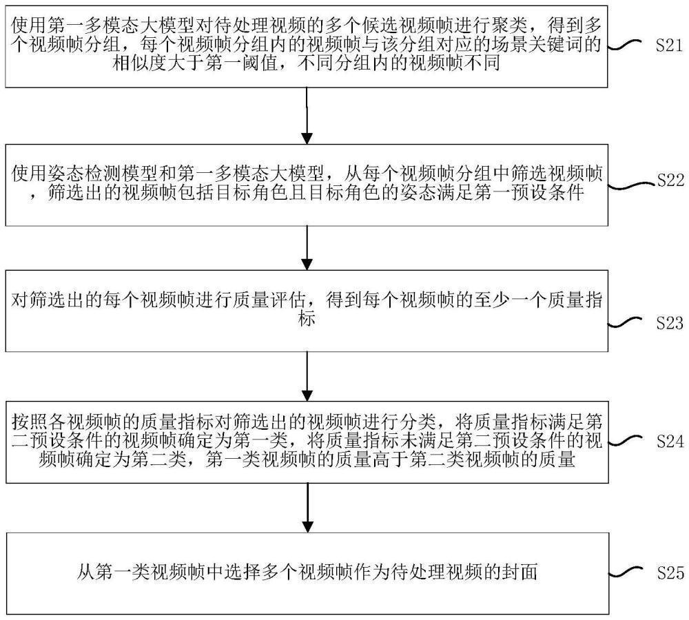 視頻封面的選擇方法、裝置、電子設備及存儲介質與流程