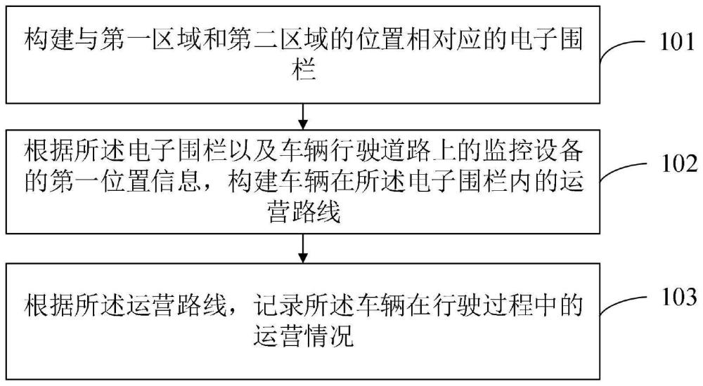 車輛監(jiān)管方法、裝置、設(shè)備、介質(zhì)及計(jì)算機(jī)程序產(chǎn)品與流程