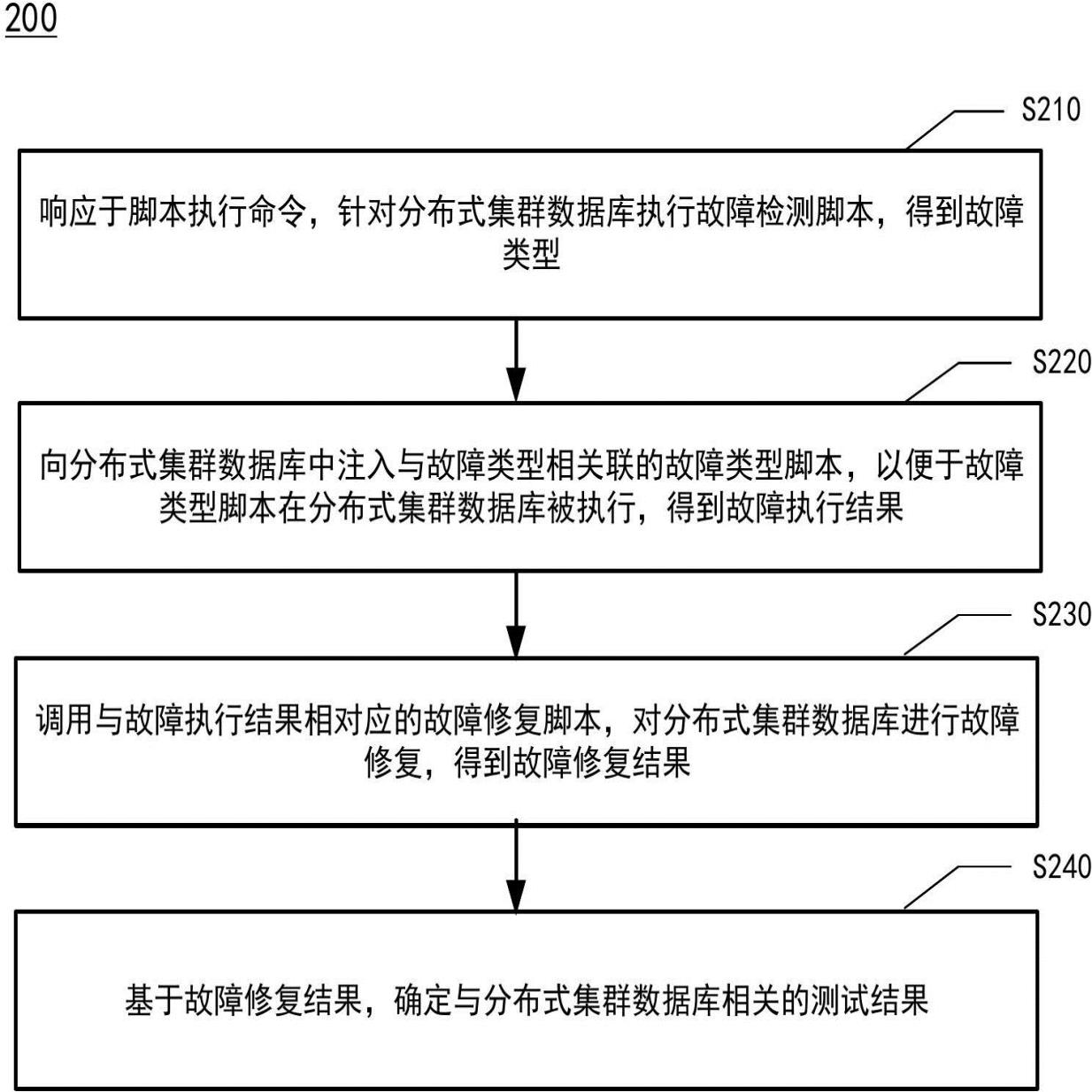 腳本數(shù)據(jù)測試方法及裝置、設(shè)備、存儲介質(zhì)和程序產(chǎn)品與流程