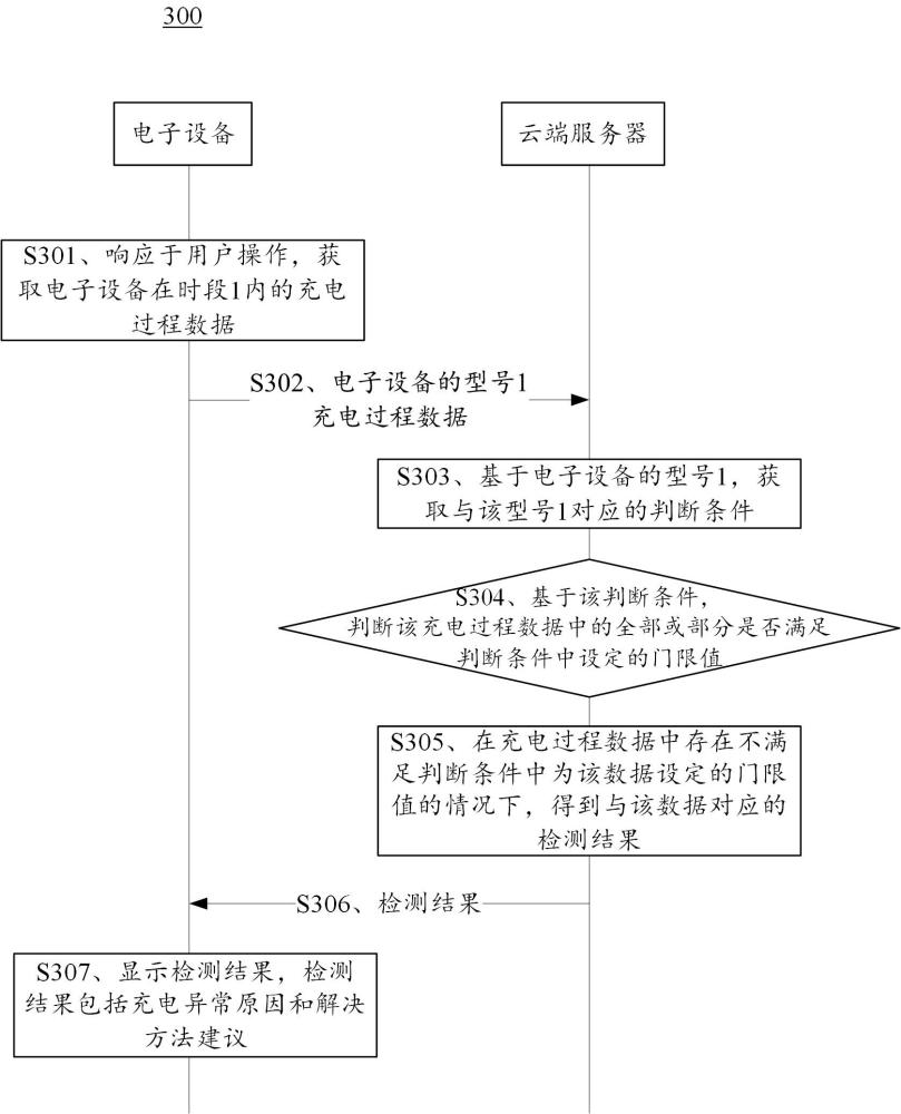 充電異常原因識別方法、電子設(shè)備、芯片系統(tǒng)、存儲介質(zhì)及程序產(chǎn)品與流程