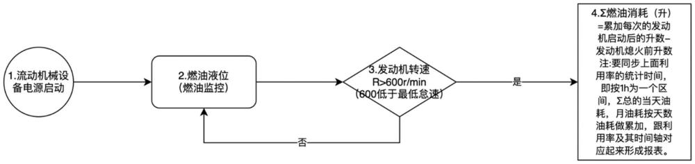 高頻加減速燃油液位震蕩情況下流動機械燃油消耗計算方法與流程