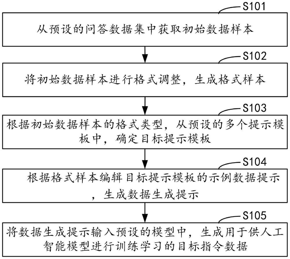 指令數(shù)據(jù)生成方法、裝置、計(jì)算機(jī)設(shè)備和存儲(chǔ)介質(zhì)與流程