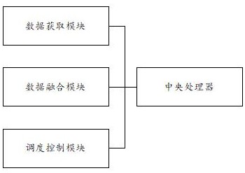 一種低空融合管理平臺(tái)及其方法與流程