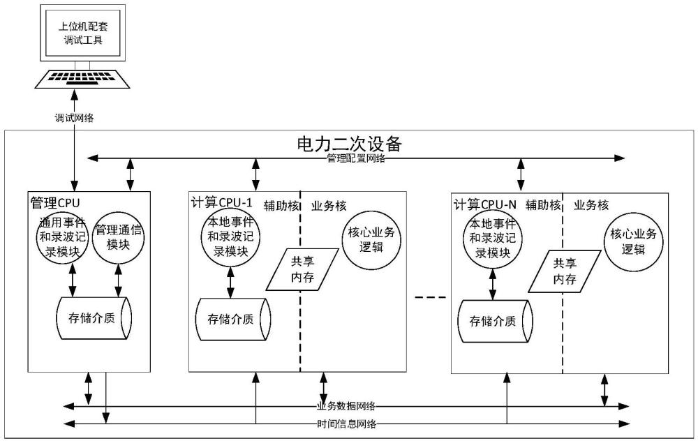 一種高可用就地事件和錄波記錄系統(tǒng)及方法與流程