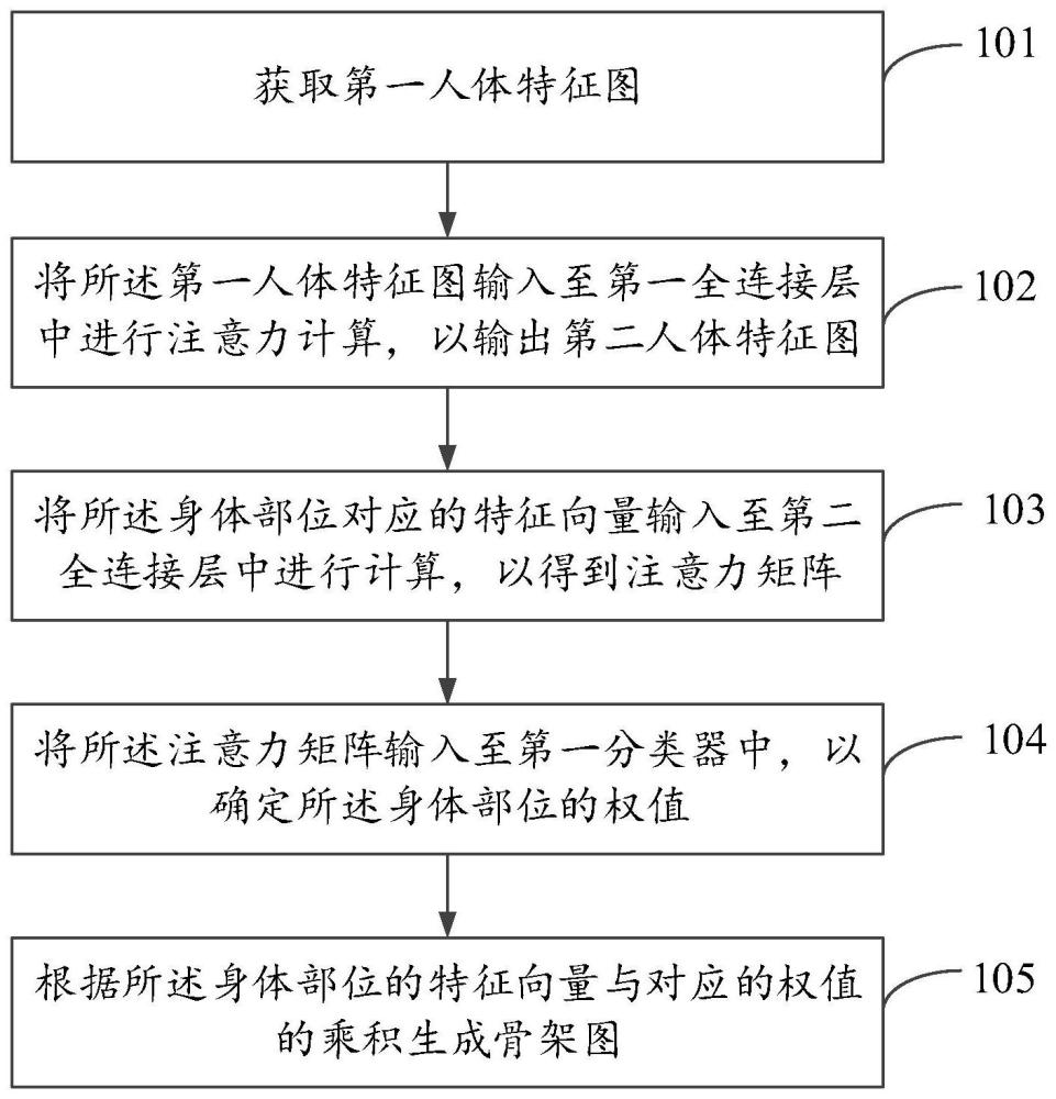 骨架圖生成方法、裝置及相關設備與流程