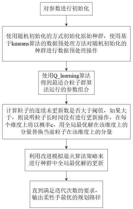 一種深海潛器柔性手抓取作業(yè)路徑規(guī)劃方法