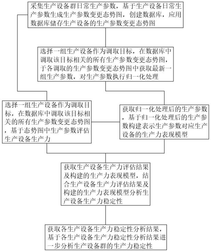 一種生產力價值化評估管理方法與流程