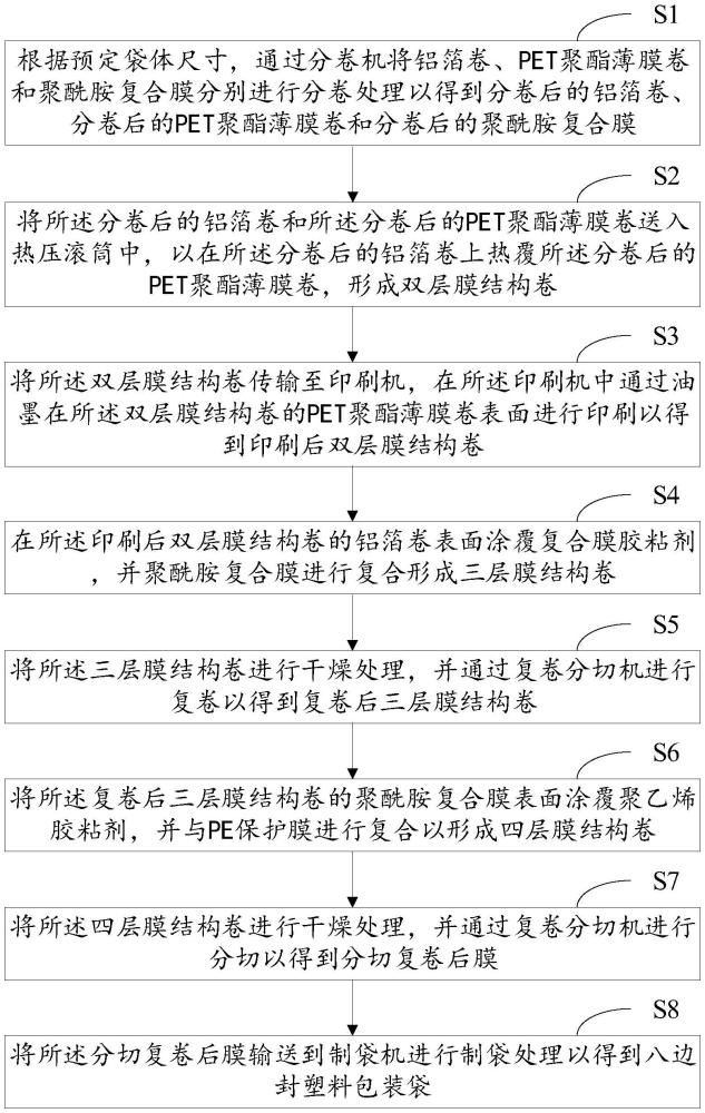 八邊封塑料包裝袋及其制造方法與流程