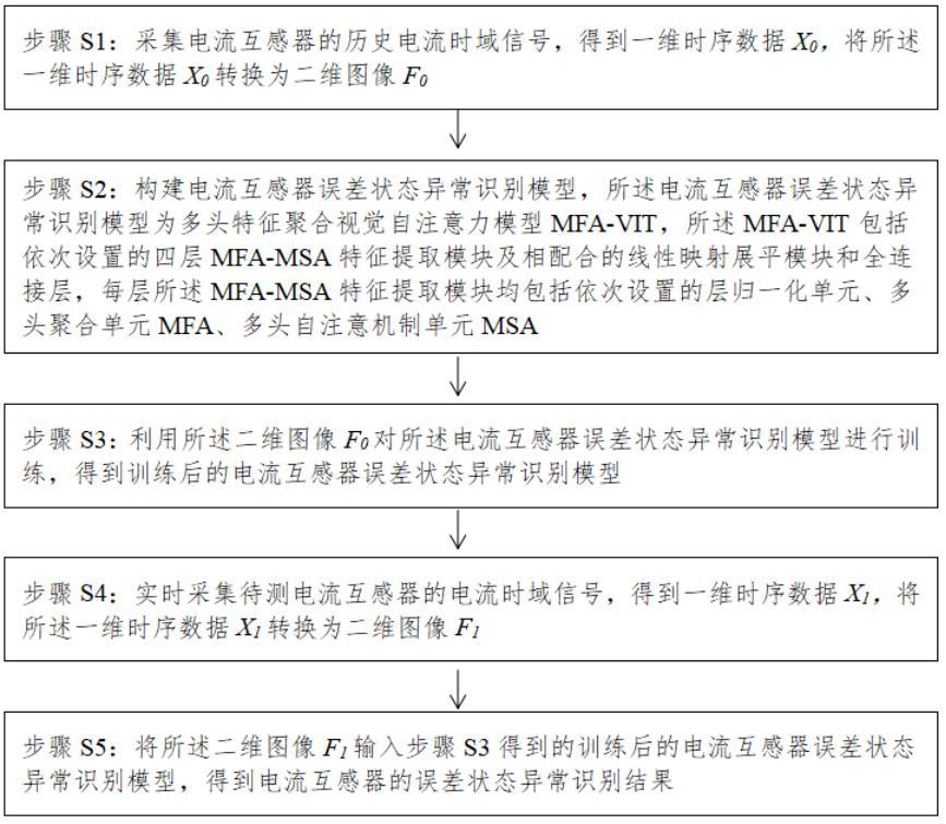 電流互感器誤差狀態異常識別方法、系統及介質、終端與流程