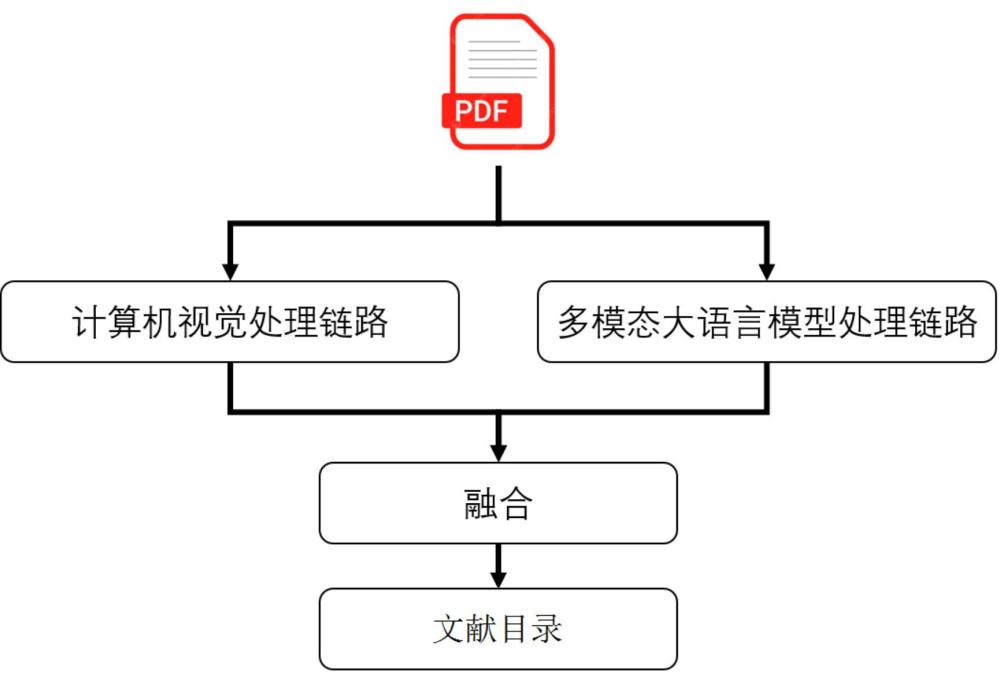 一種文獻目錄自動識別方法及裝置與流程