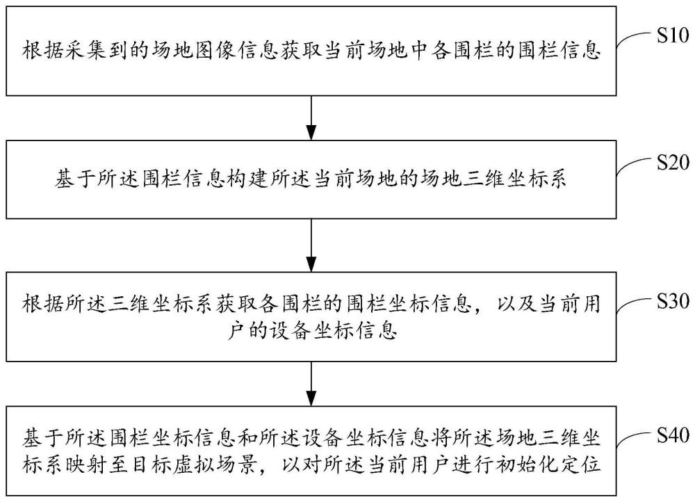 可穿戴設(shè)備定位方法、裝置、設(shè)備及存儲介質(zhì)與流程