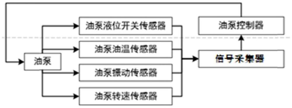 一種水電站透平油油泵裝置及其控制方法與流程