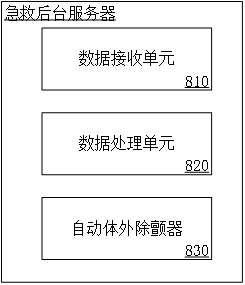 基于移動通信的物聯(lián)網(wǎng)急救平臺的制作方法