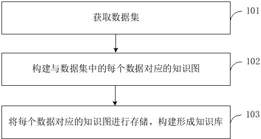 一種用于人口數(shù)據(jù)挖掘的知識(shí)庫(kù)構(gòu)建方法及系統(tǒng)與流程