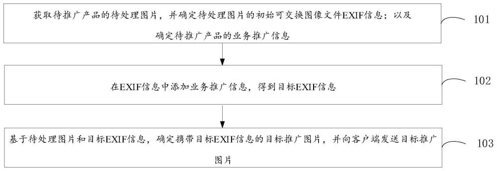 基于圖片的信息傳播方法、裝置、系統(tǒng)、設(shè)備以及介質(zhì)與流程