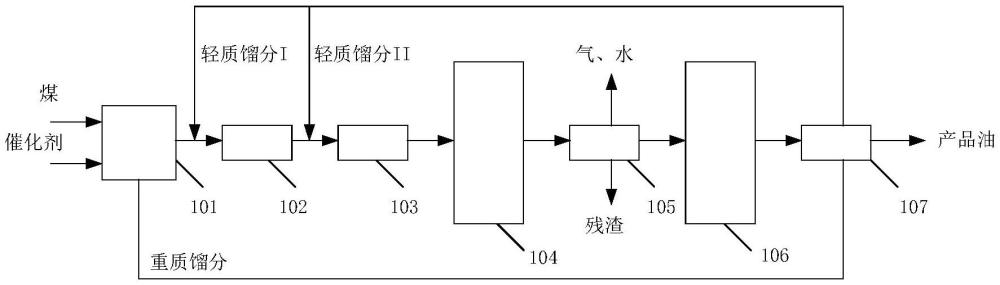 油煤漿的制備和預(yù)熱方法及煤直接液化工藝與流程