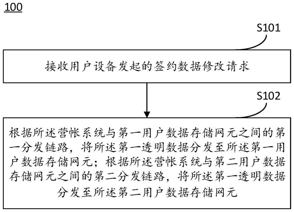 透明數(shù)據(jù)搬遷方法及相關(guān)設(shè)備與流程