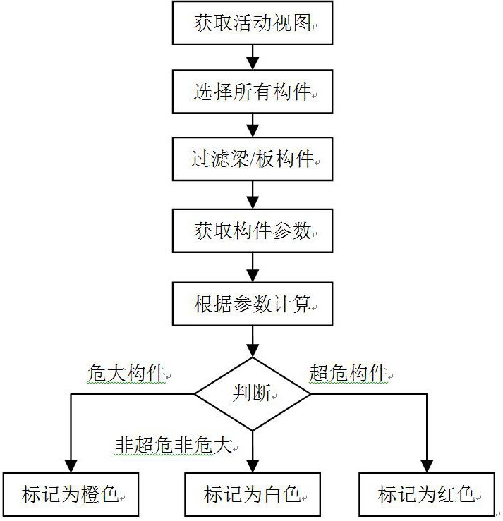 一種基于Revit模型的超危梁板構件識別方法及系統與流程