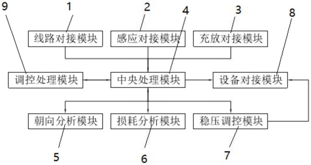 新能源戶用光伏系統(tǒng)及其使用方法與流程