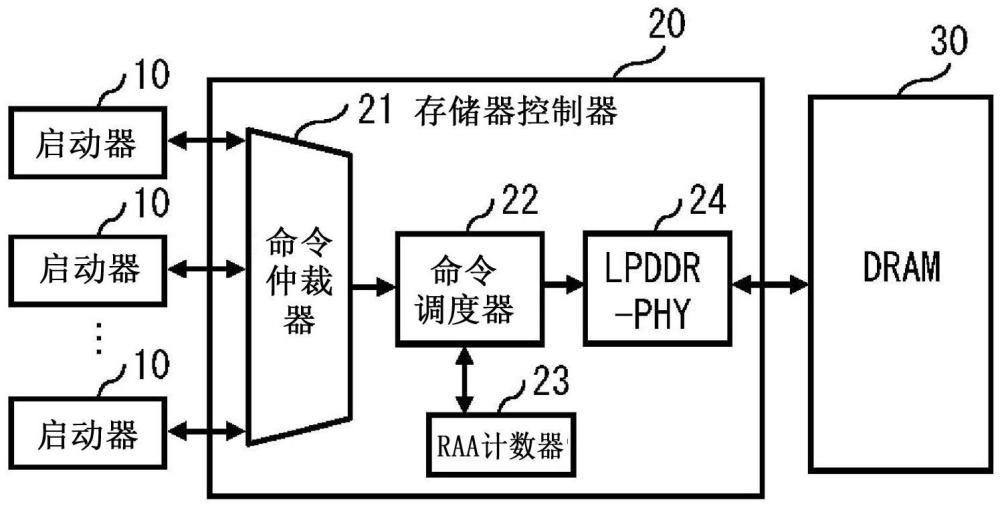 存儲器控制器和存儲器控制方法與流程