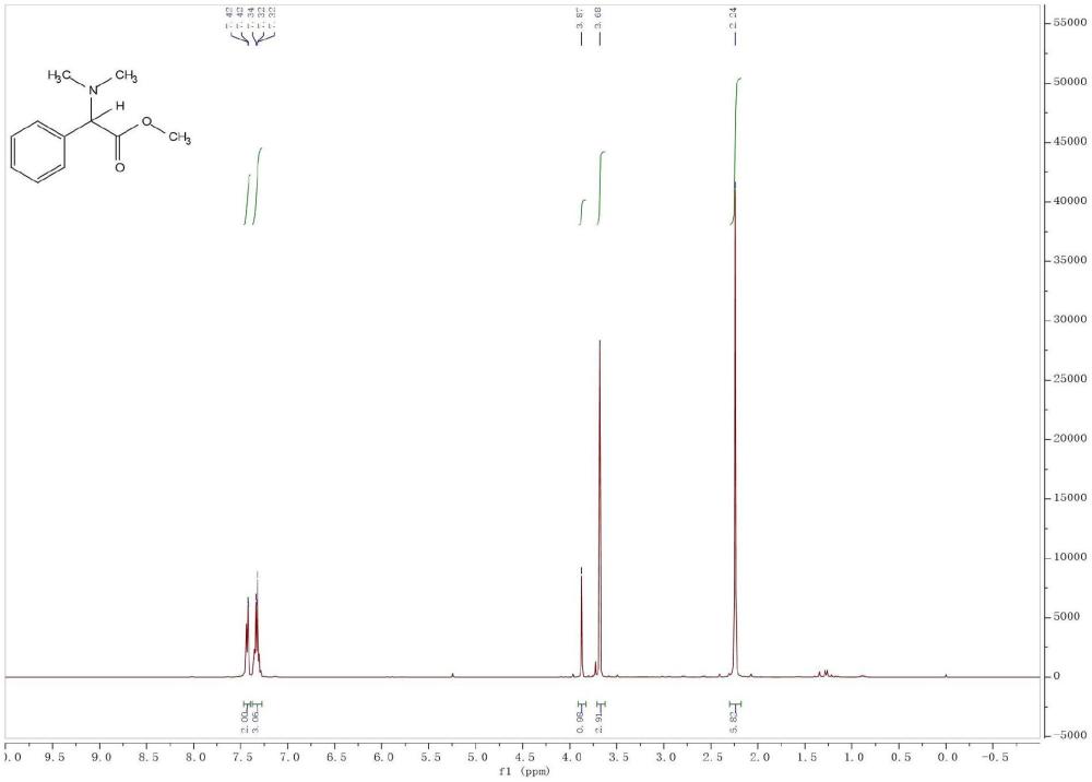 一種α-氨基酸酯類化合物的合成方法