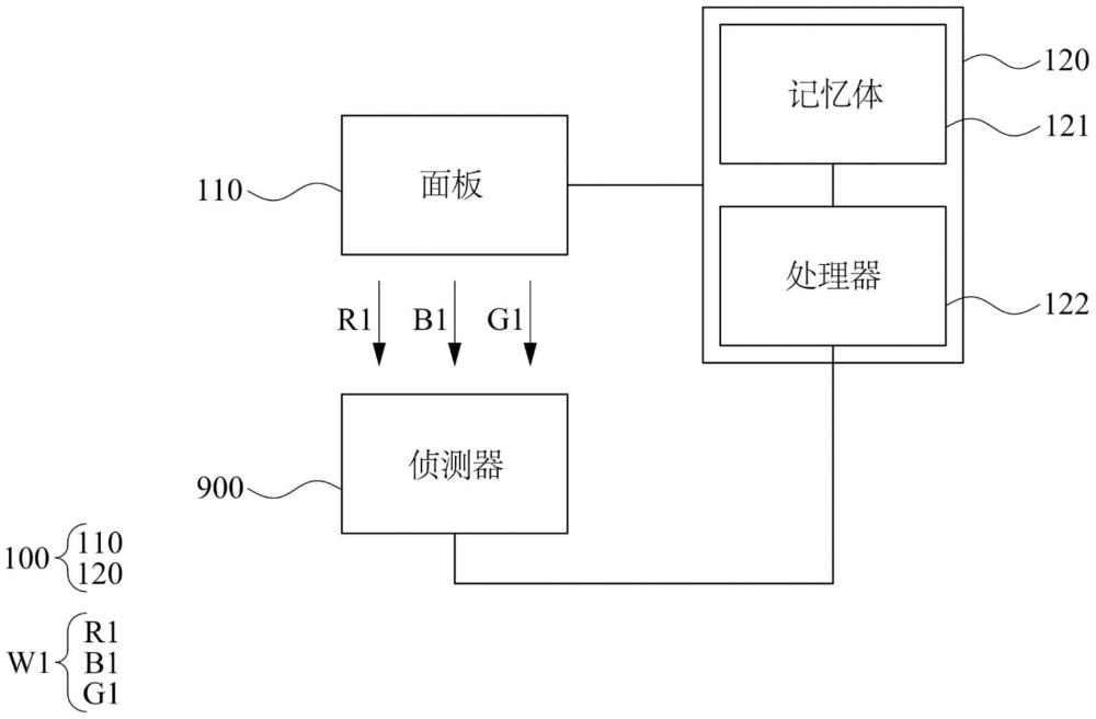 色溫校準裝置的制作方法