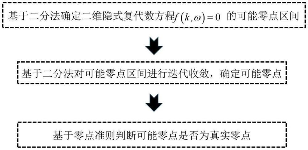 一种快速且精确确定声波谐振器中弹性波二维频散关系的数值方法与流程