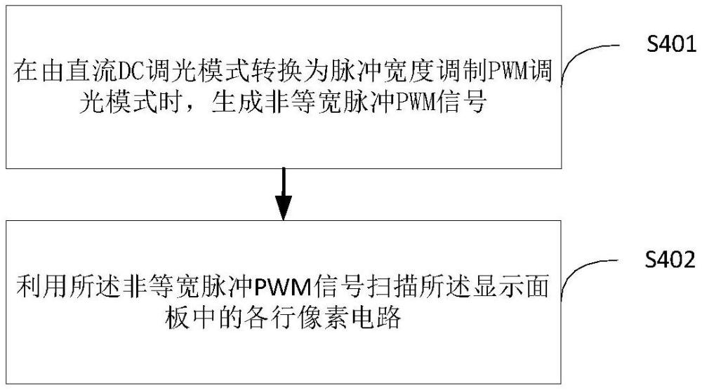 一種顯示面板驅(qū)動方法、顯示裝置及顯示面板與流程