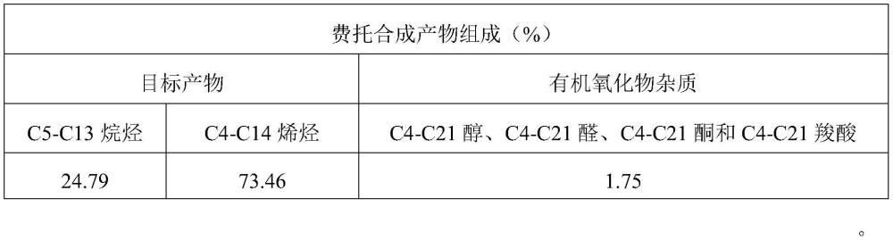 含氧有機(jī)化合物吸附劑的制備方法與流程