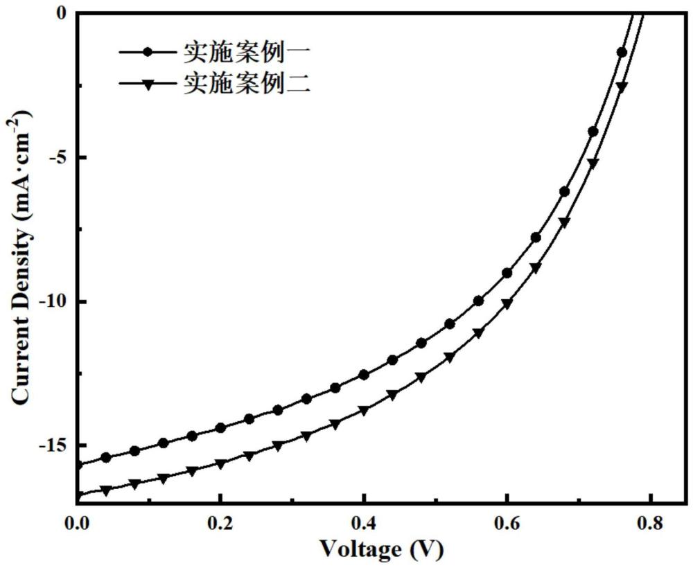 一類β位四取代卟啉有機(jī)光伏材料及其制備方法和應(yīng)用