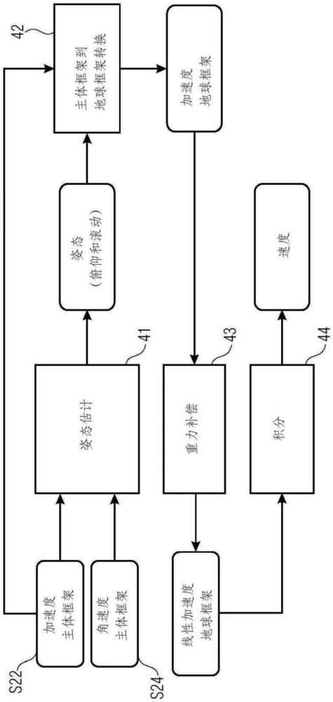 電子元件的制作方法