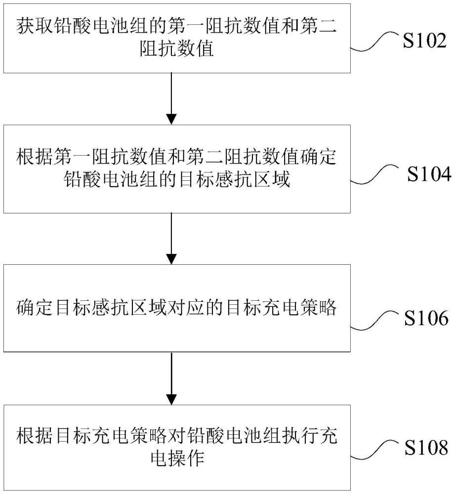 鉛酸電池組的充電方法、裝置、電子設備及存儲介質(zhì)與流程