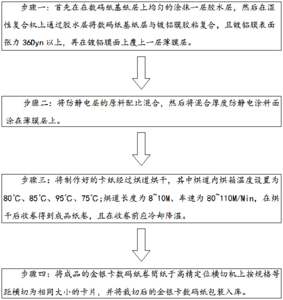 一種抗靜電金銀卡數碼紙及其制作方法與流程