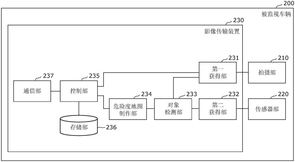 影像傳輸裝置、影像傳輸方法、以及計算機程序產(chǎn)品與流程