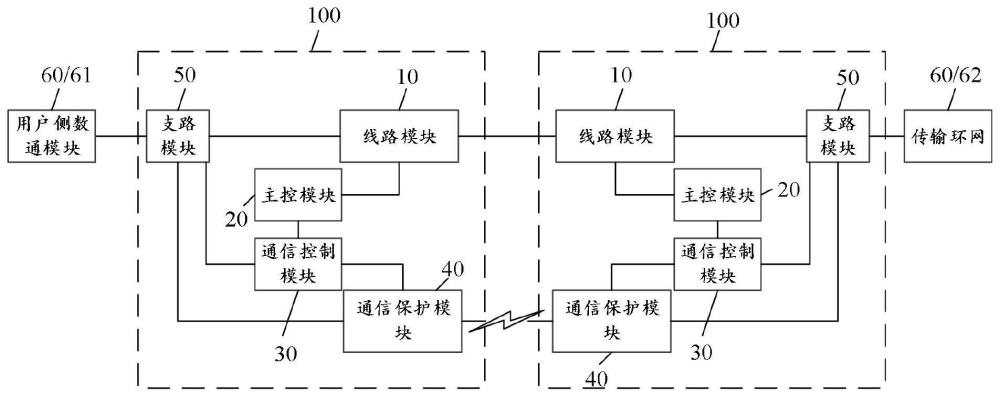 通信傳輸設(shè)備及線路故障處理方法與流程